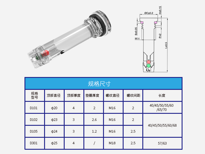 蓄電池狀態(tài)指示器D101-105、D301