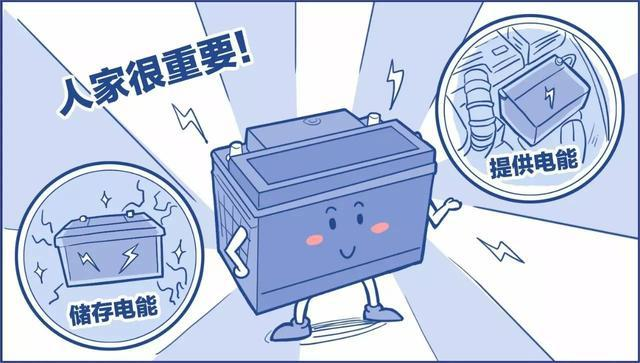 鉛酸蓄電池虧電后如何修復？