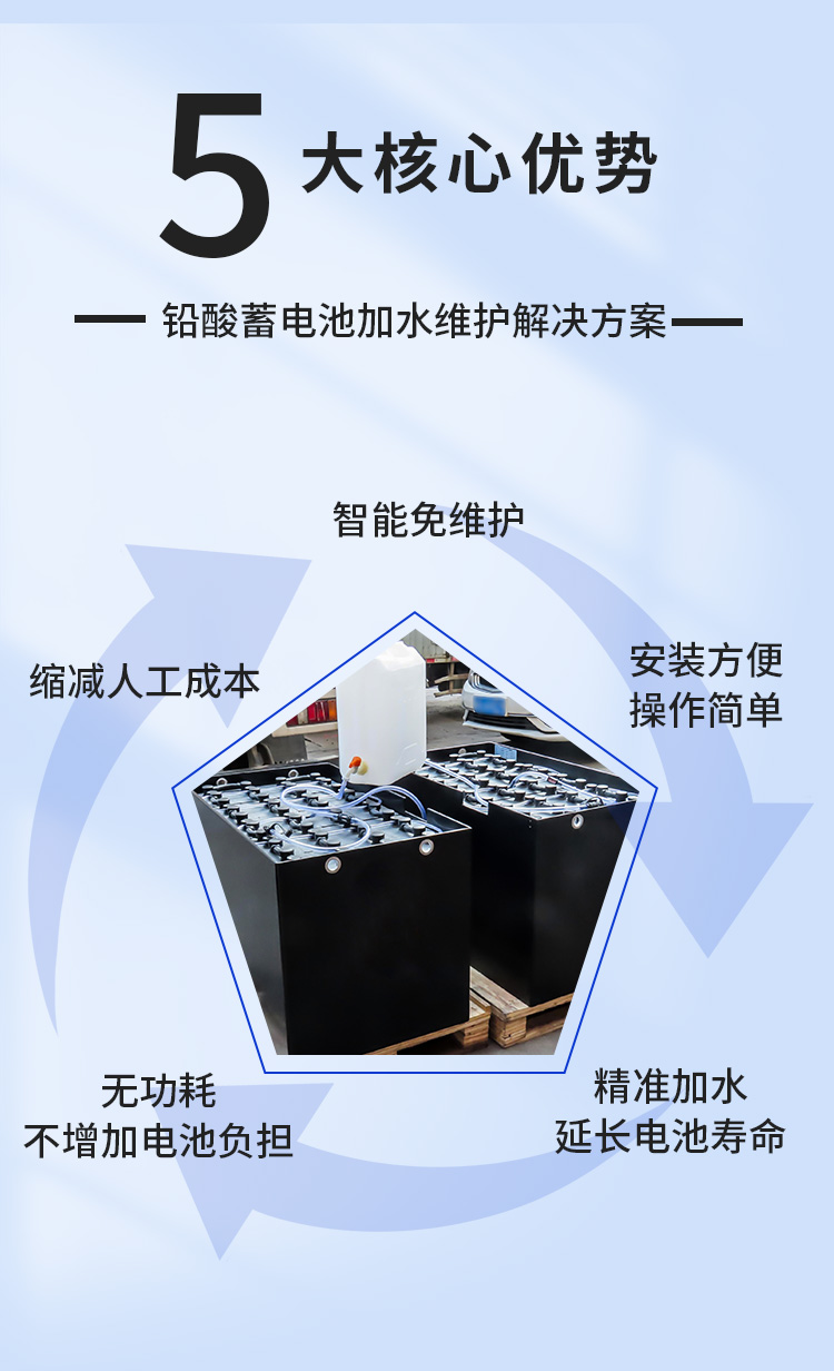 蓄電池自動補(bǔ)水系統(tǒng).jpg